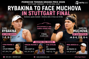 Stuttgart Open 2026 Quarter Final and Semi Final