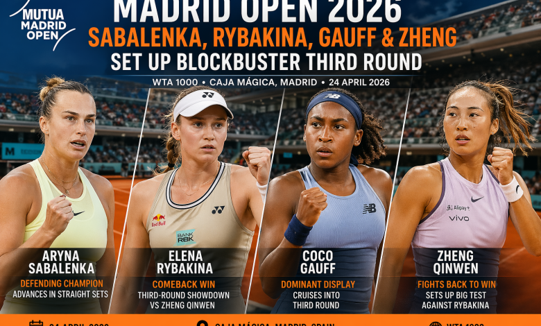 Madrid Open 2026 Sabalenka Rybakina Gauff Zheng third round results