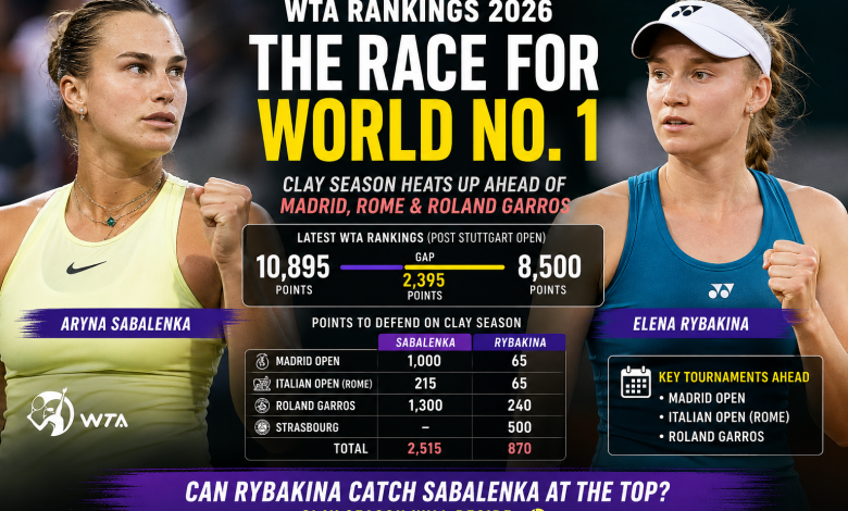 WTA Rankings: Elena Rybakina Closes Gap On Aryna Sabalenka