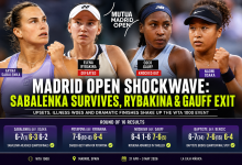 Madrid Open: Rybakina, Gauff And Osaka Fall As Sabalenka Advances
