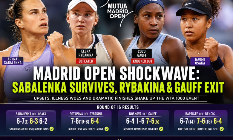 Madrid Open: Rybakina, Gauff And Osaka Fall As Sabalenka Advances