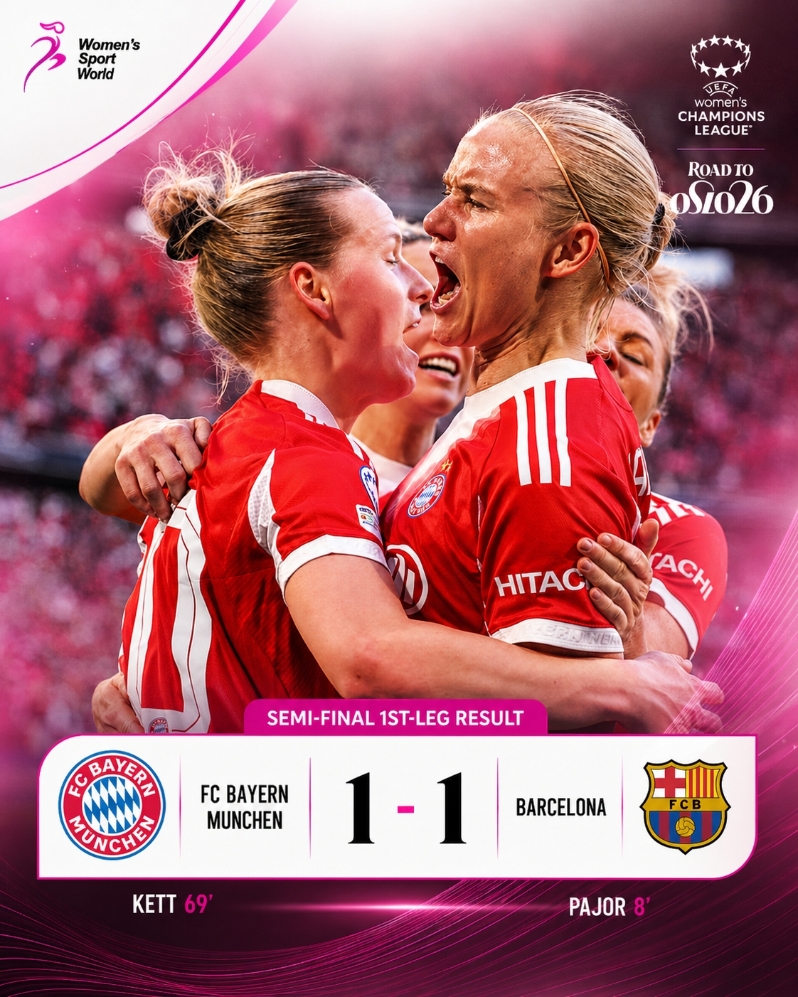 Bayern Munich Hold Barcelona To 1-1 In UWCL Semi-Final