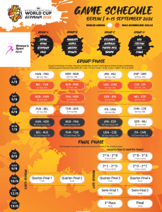FIBA Women’s Basketball World Cup 2026 Groups