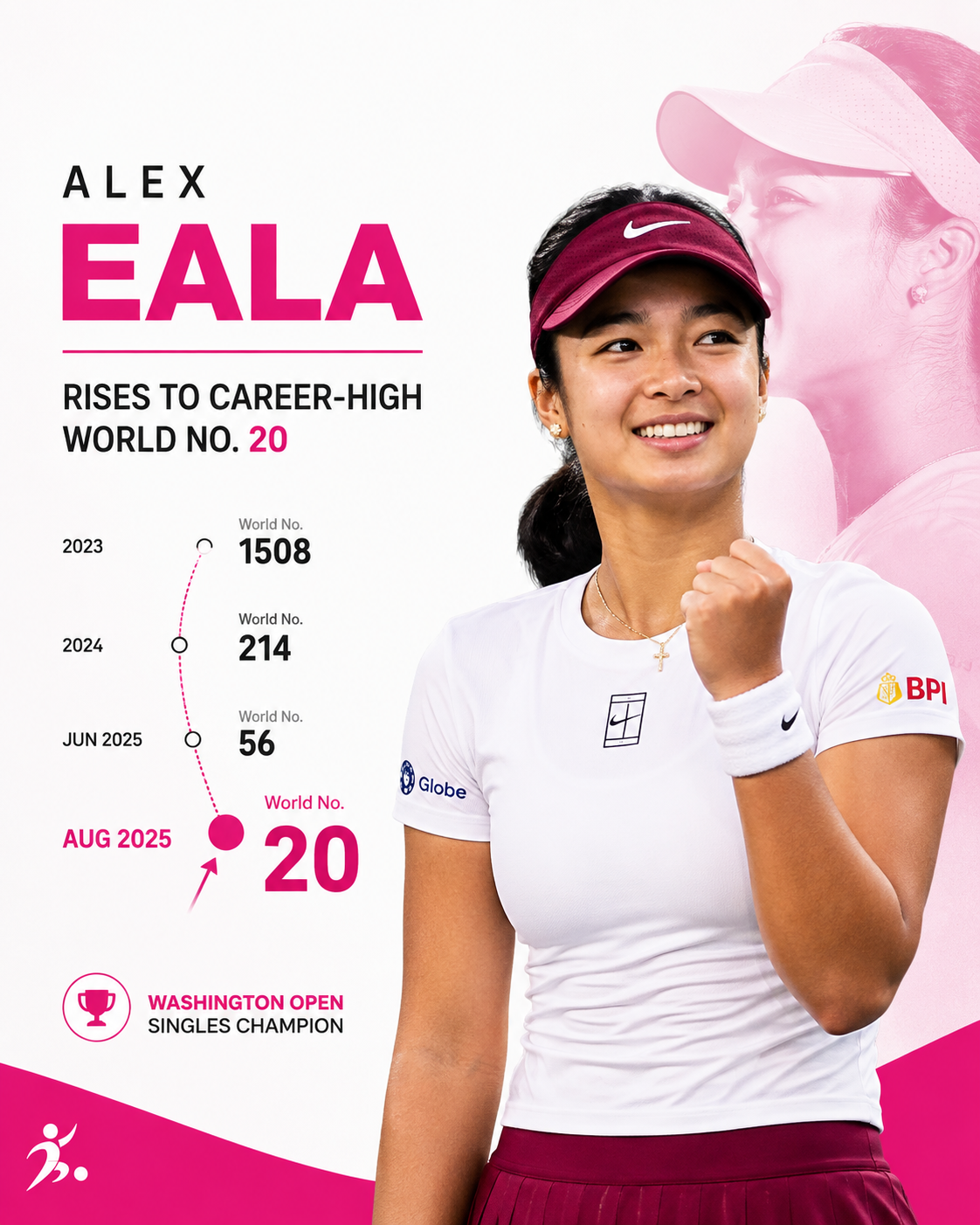 Alex Eala rises to world No 20 after Washington Open title