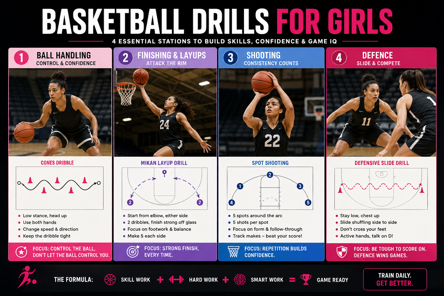 Basketball drills for girls showing ball handling layups shooting and defence stations